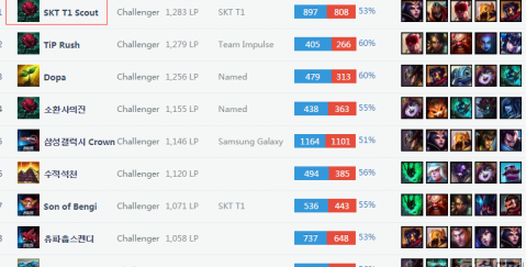 分排名或者 分排名或者